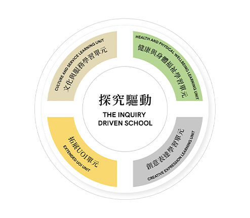 中黃教育